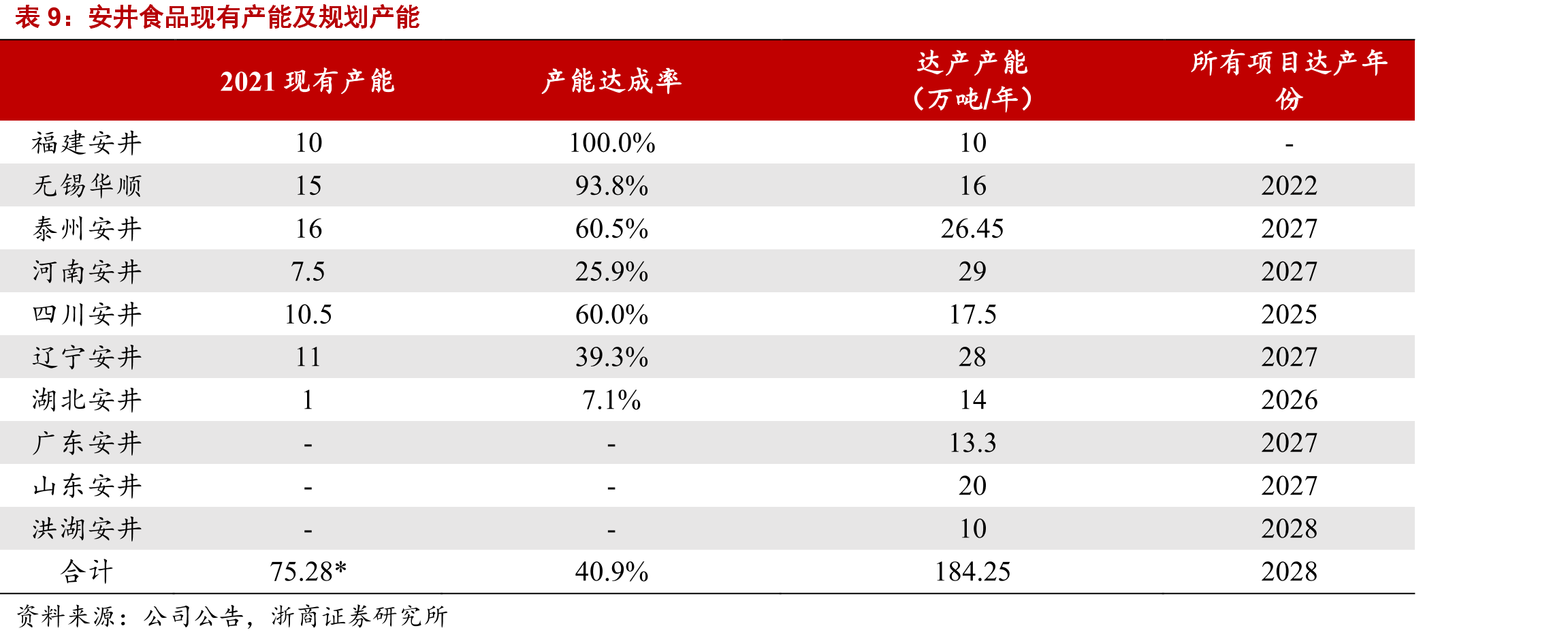 我国冷链运输车保有量规模_第2页