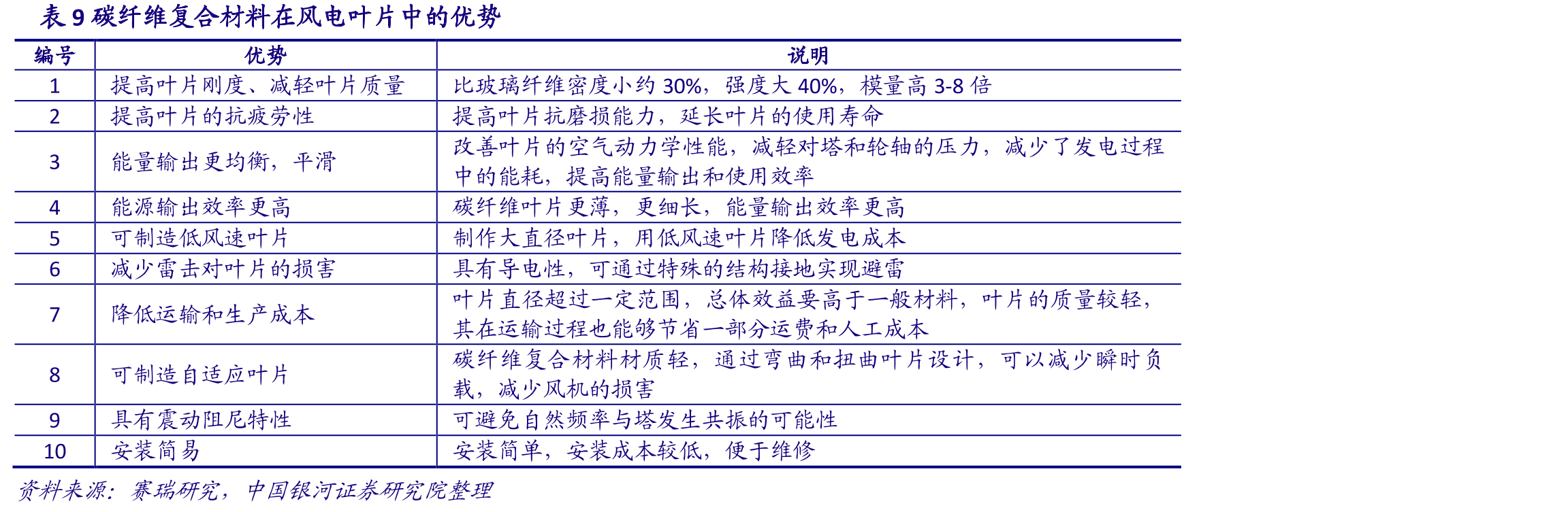 图20碳纤维复合材料在C919上的应用_第2页