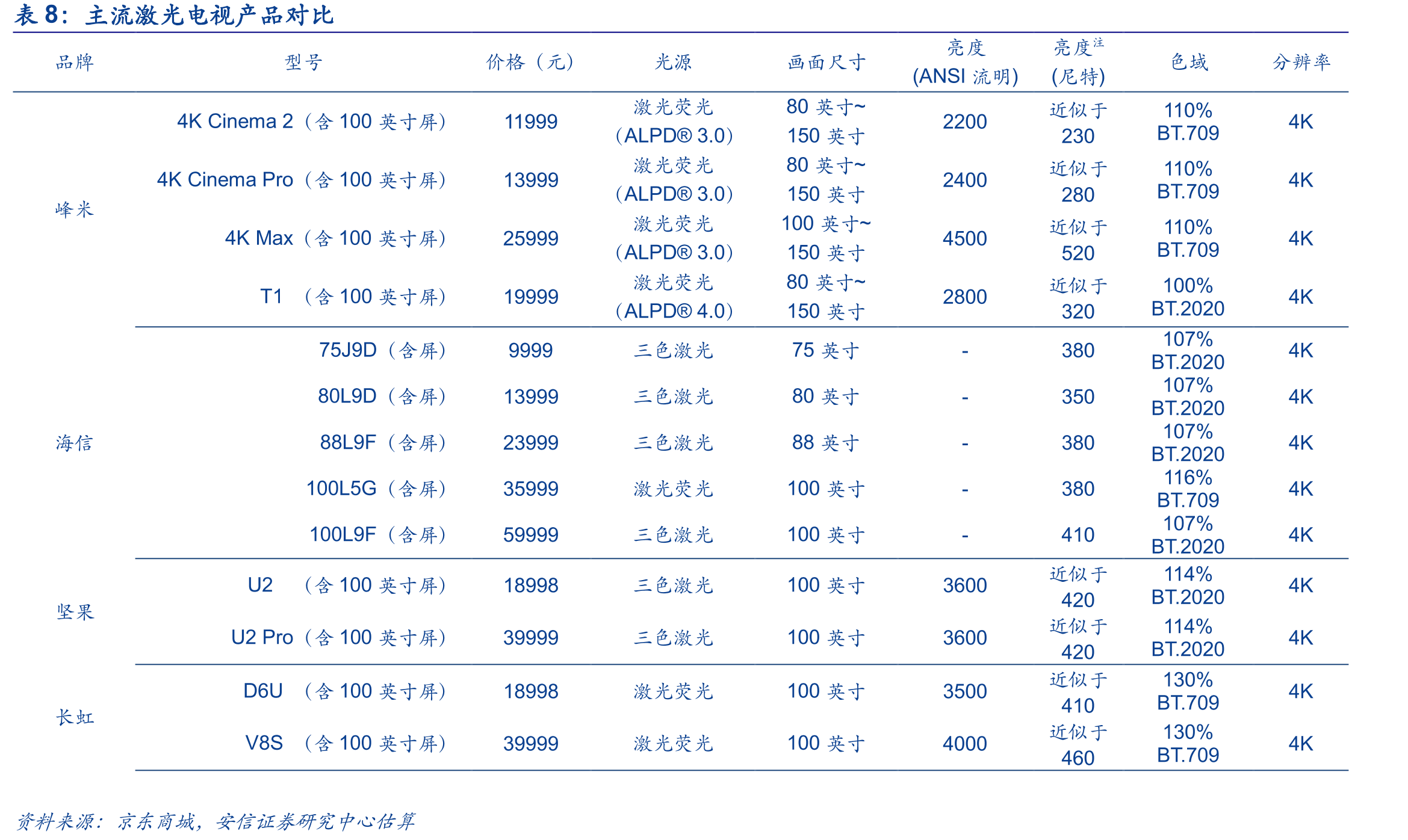 公司知识产权类型_第3页