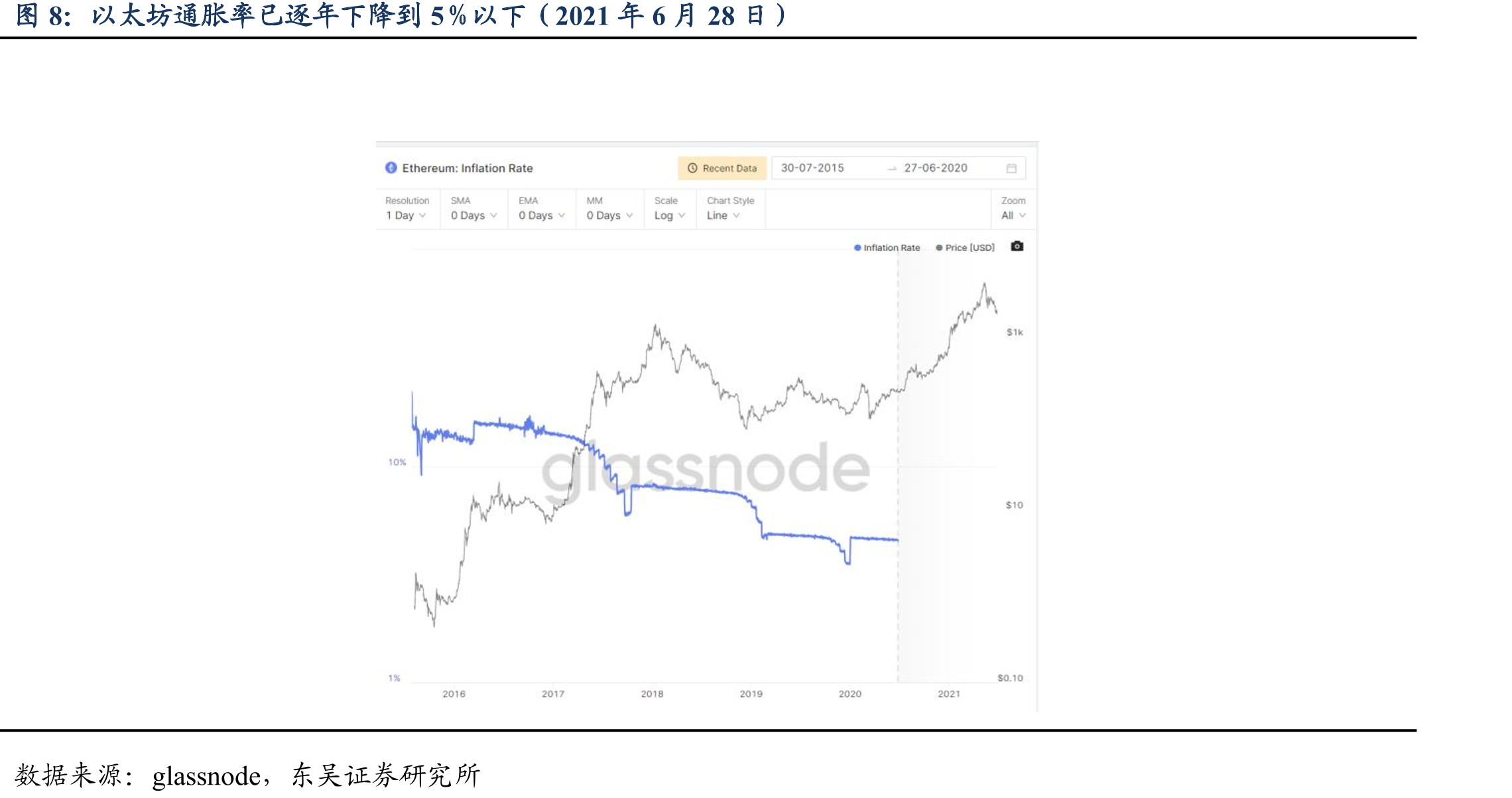以太坊在全球资产市值中排名位列第37位（2021年6月28日）_第4页