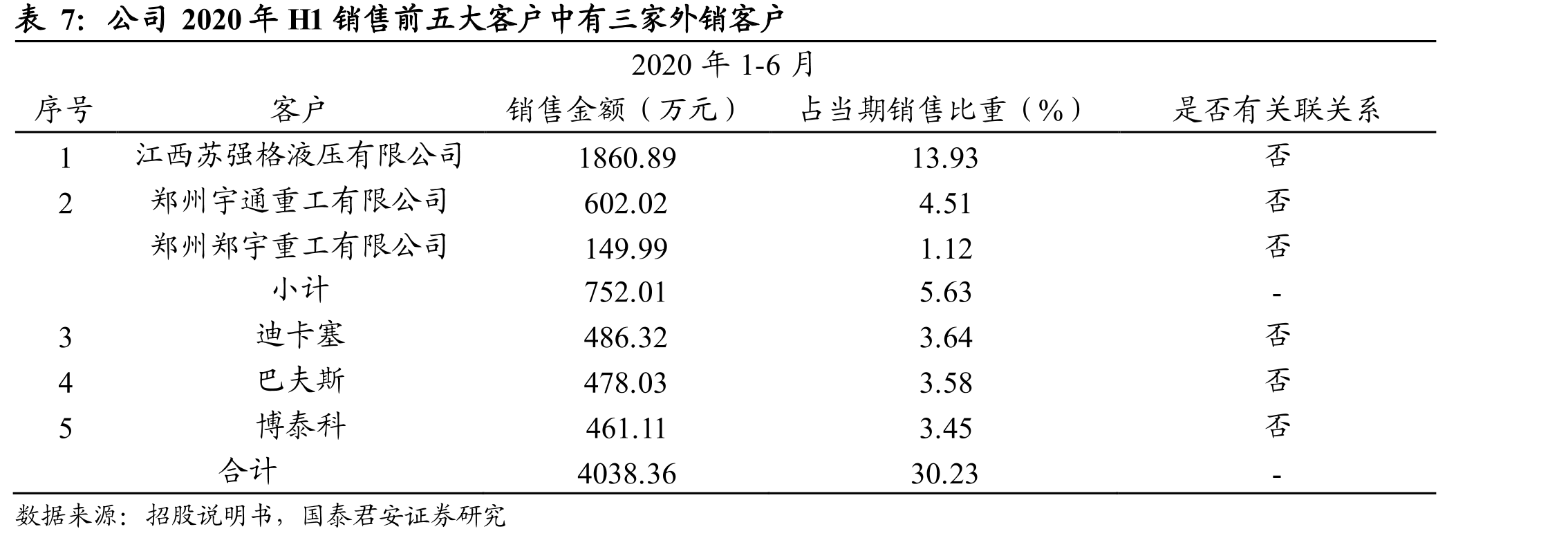 行业国际知名品牌全球布局完善、实力强劲_第2页