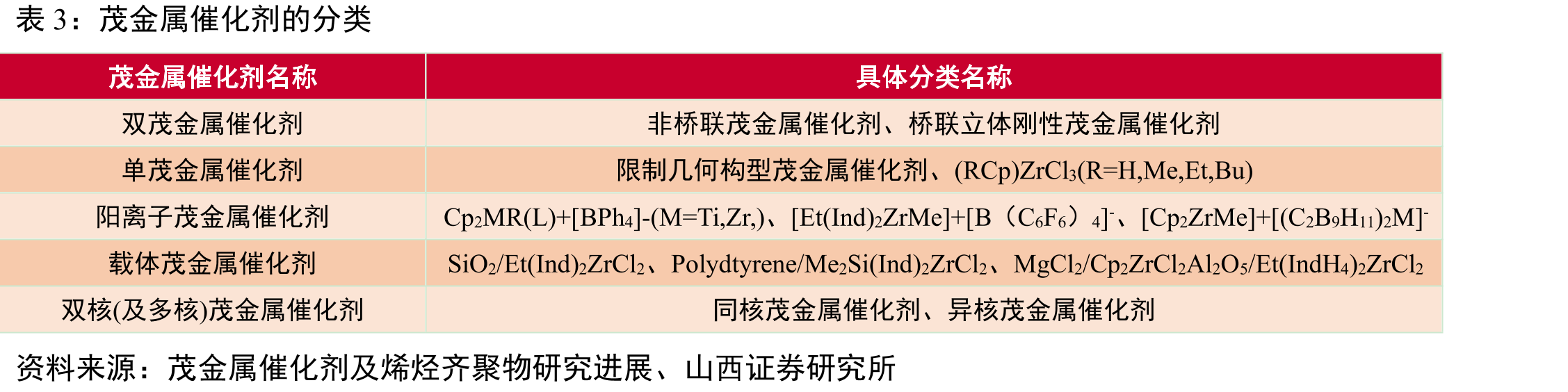 截至招股说明书发布日公司的股权结构_第5页