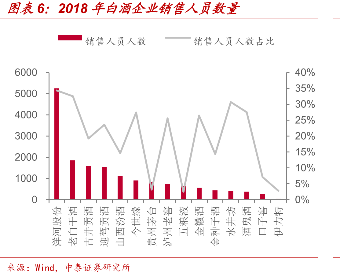 次高端白酒主流价格带提升_第4页
