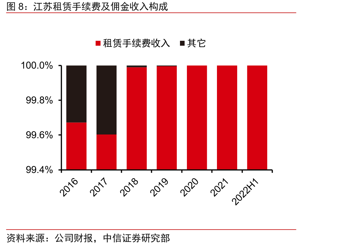 银行间同业拆借加权平均利率_第5页