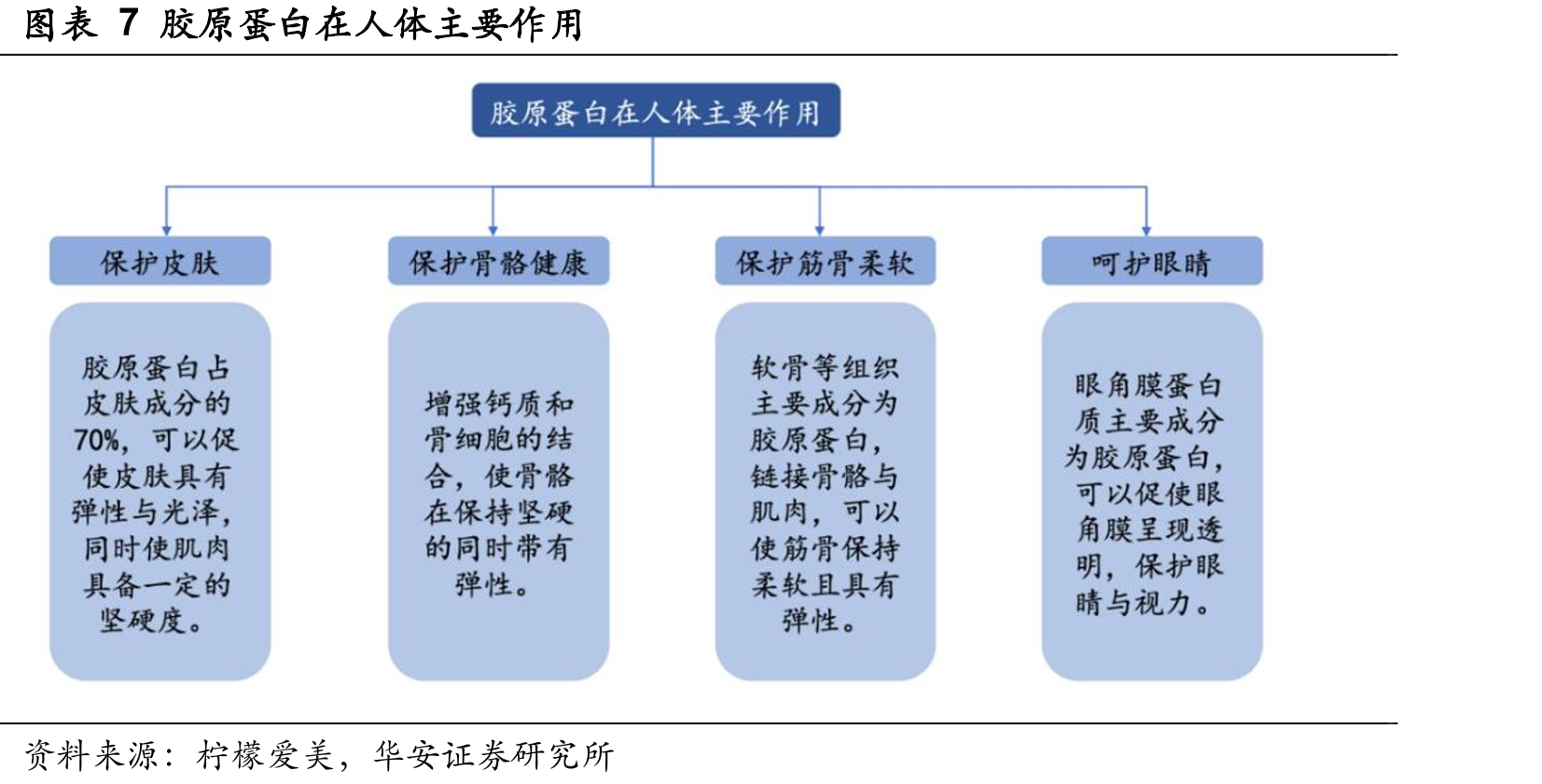 图表40高效病毒灭活技术核心步骤对不同类型病毒的灭活效果_第4页