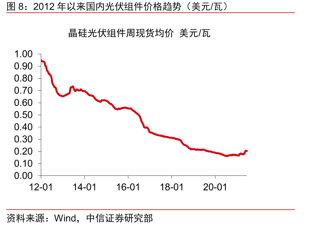 公司2016~2023年经营活动现金流及资本支出_第5页