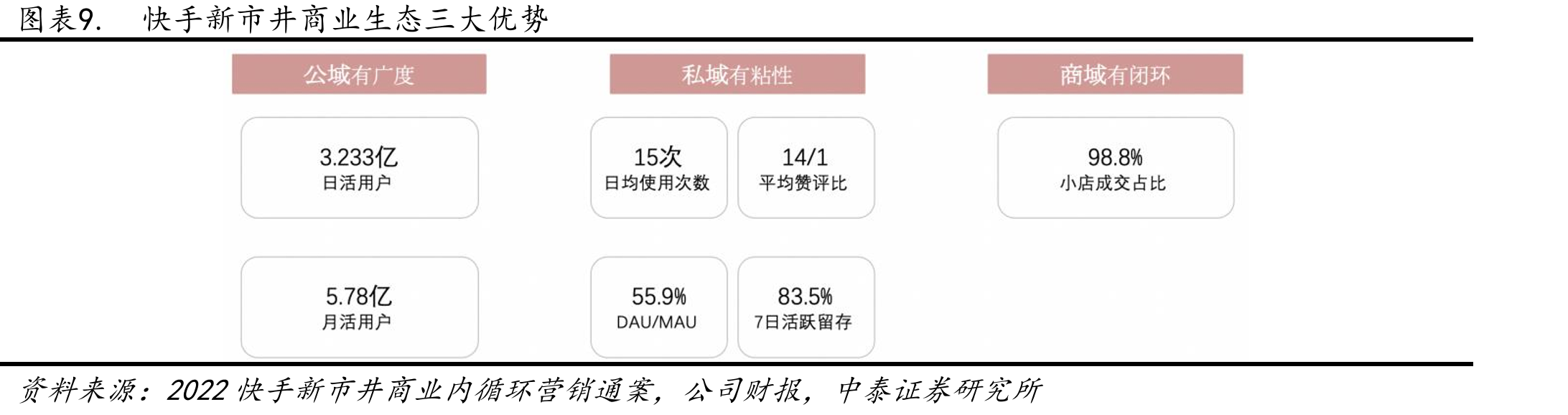 短视频行业月活跃用户规模（亿）_第3页