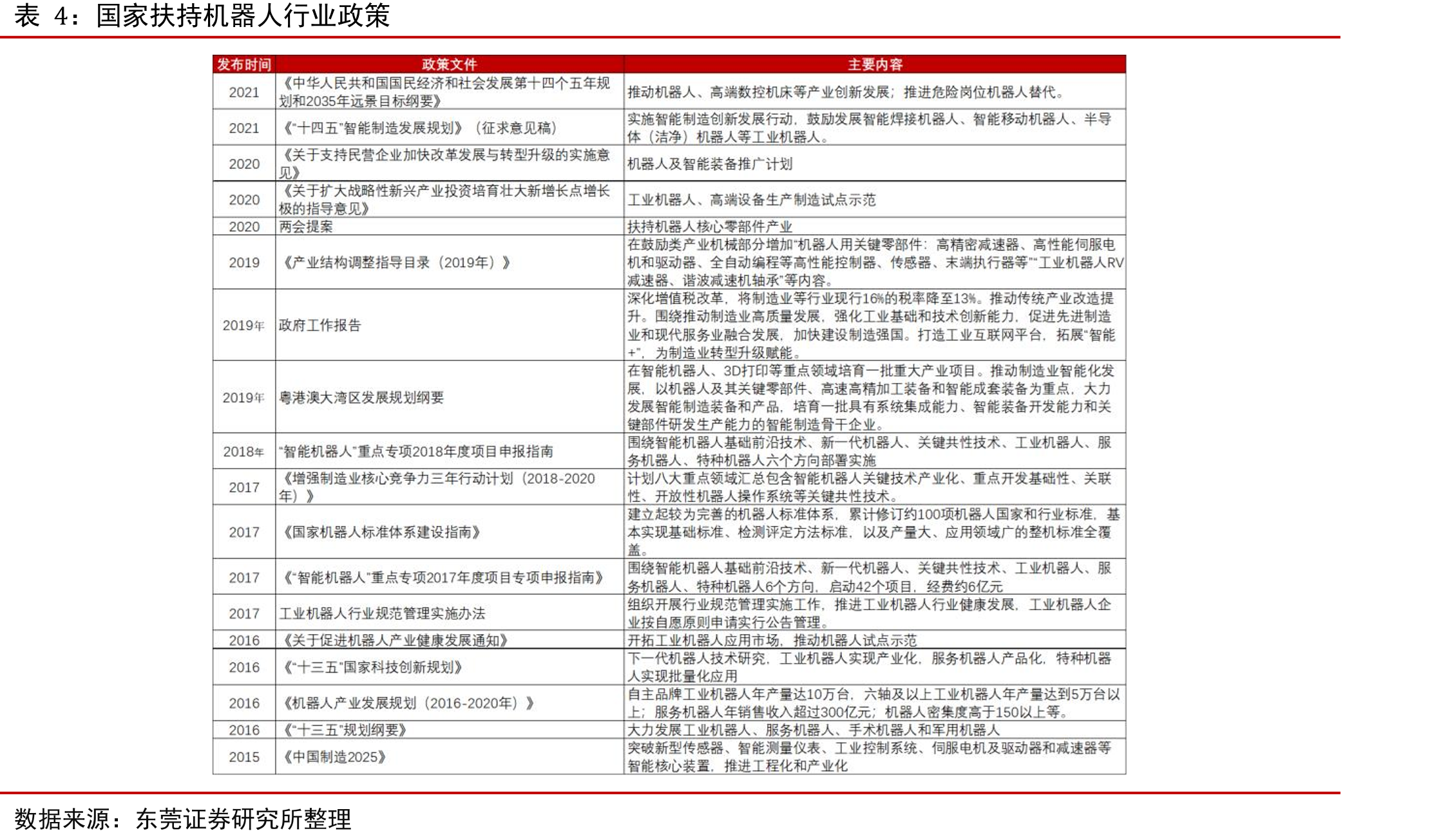 摊铺机月销量及同比增速_第3页