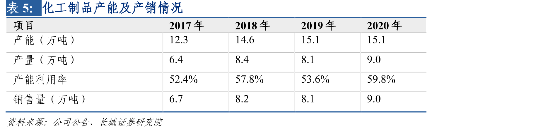 玻璃纤维及制品及增速情况_第3页