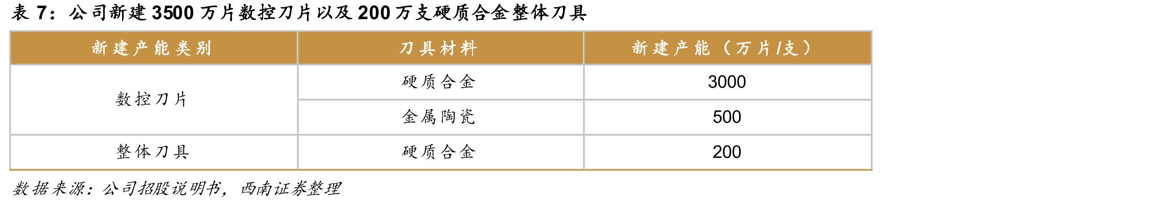 华锐精密三位实控人合计持有公司35.20%股权_第3页