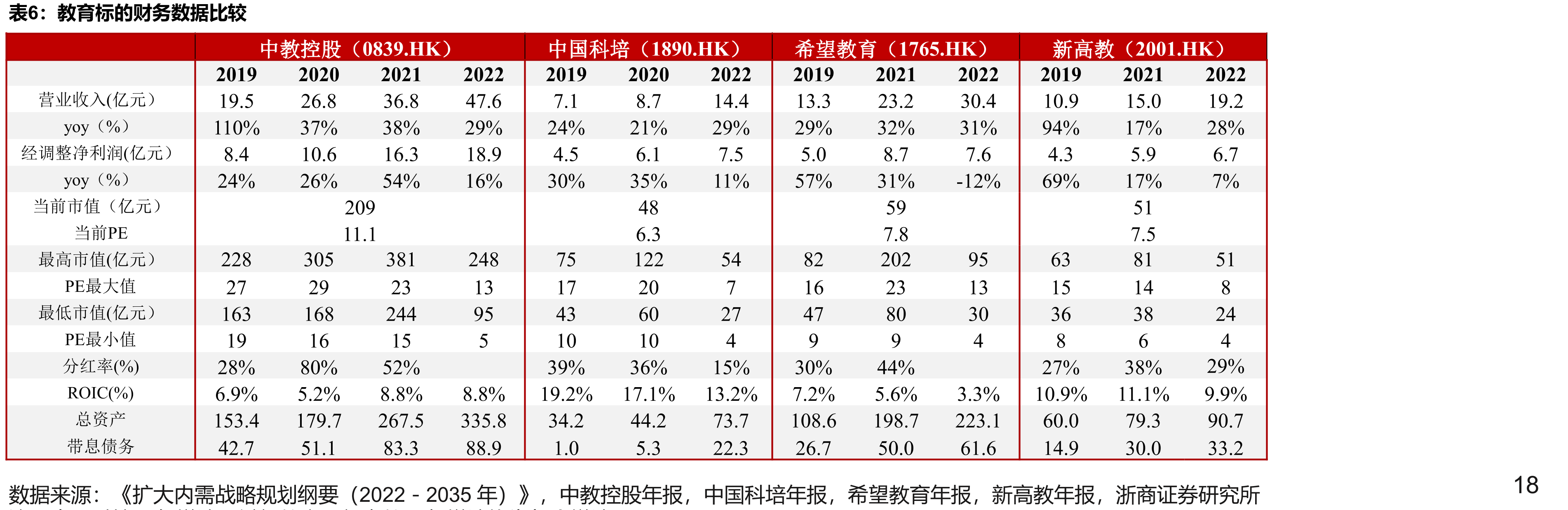 70大中城市新建商品住宅价格指数（%）_第4页