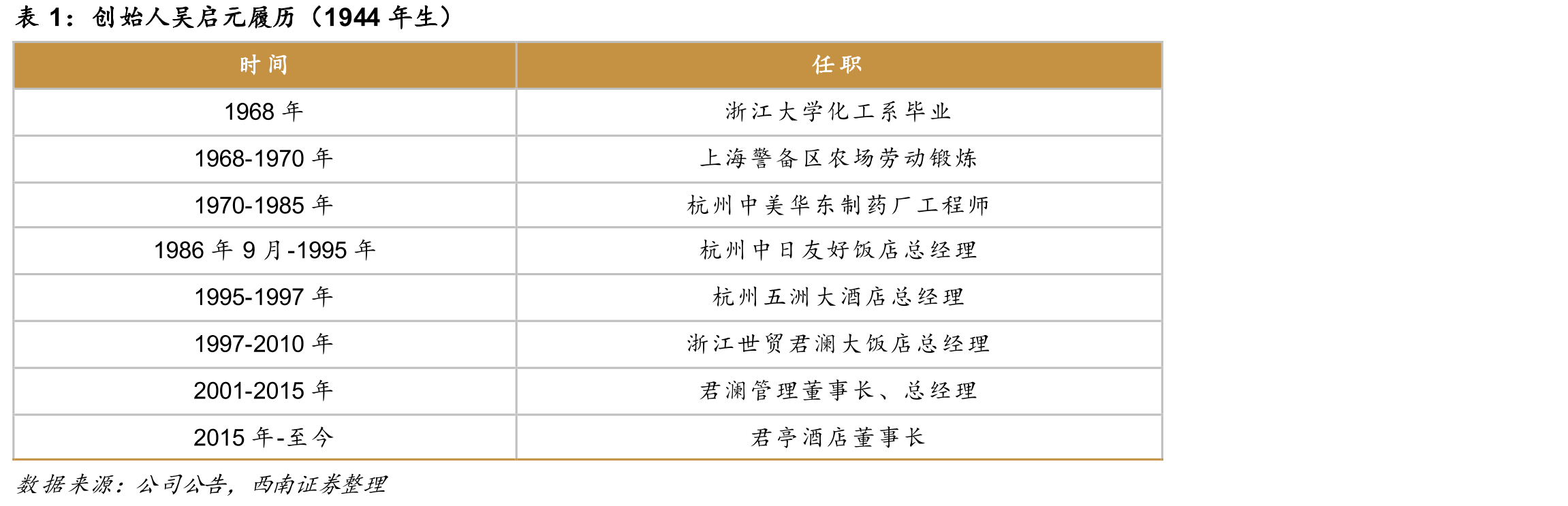 星级酒店数量_第4页