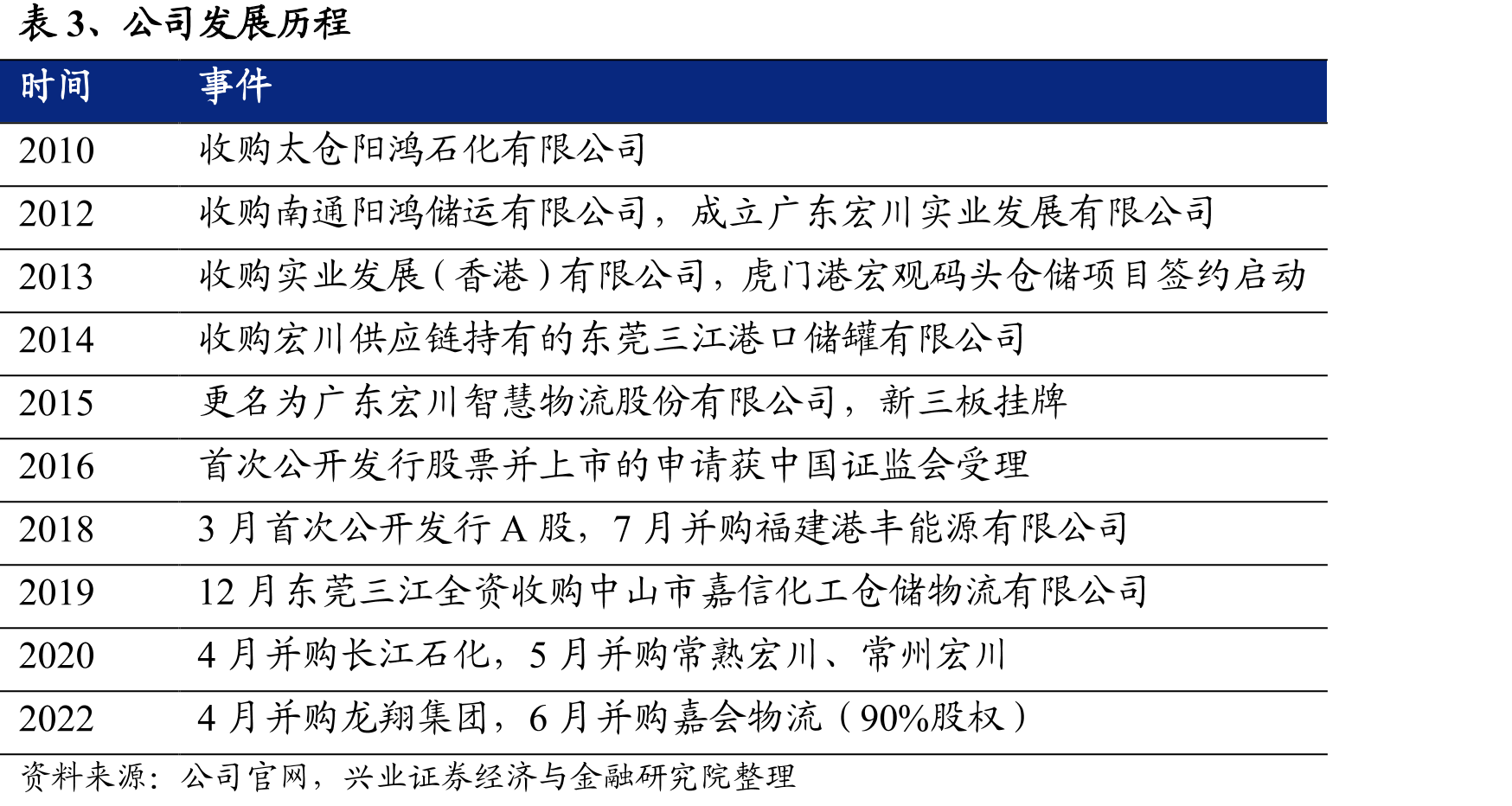 图36、公司经营范围辐射六大洲（截至2022年底）_第5页