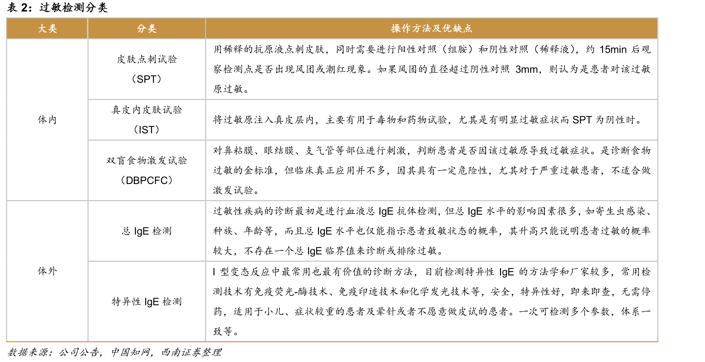 我国部分自身免疫性疾病患者数量_第2页