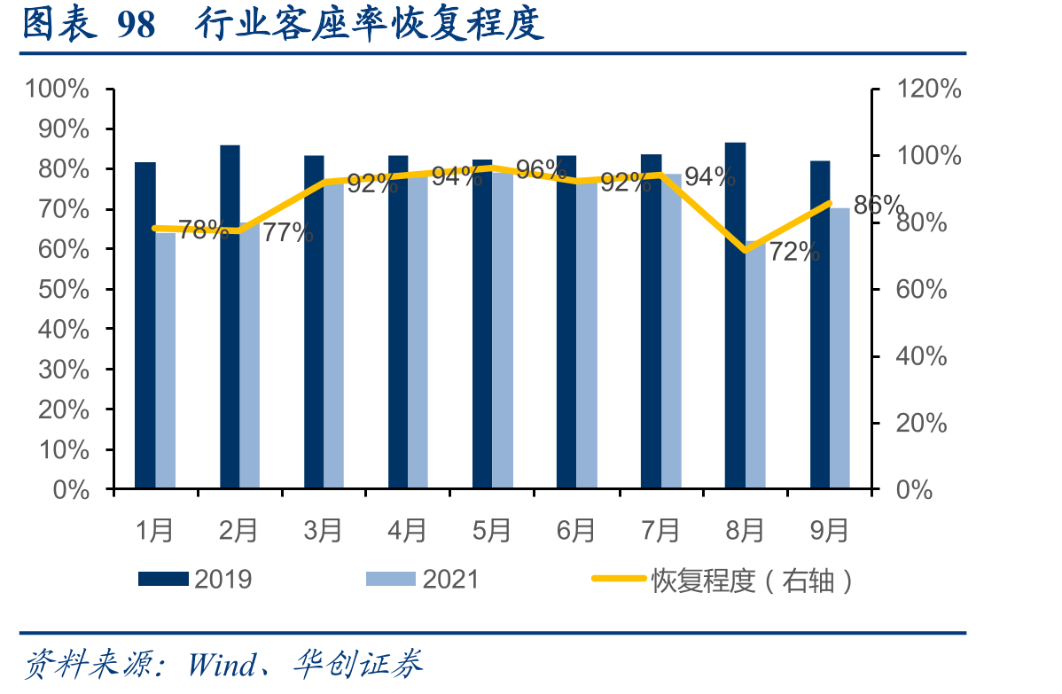 图表61渤海租赁旗下Avolon机队构成（架）_第3页