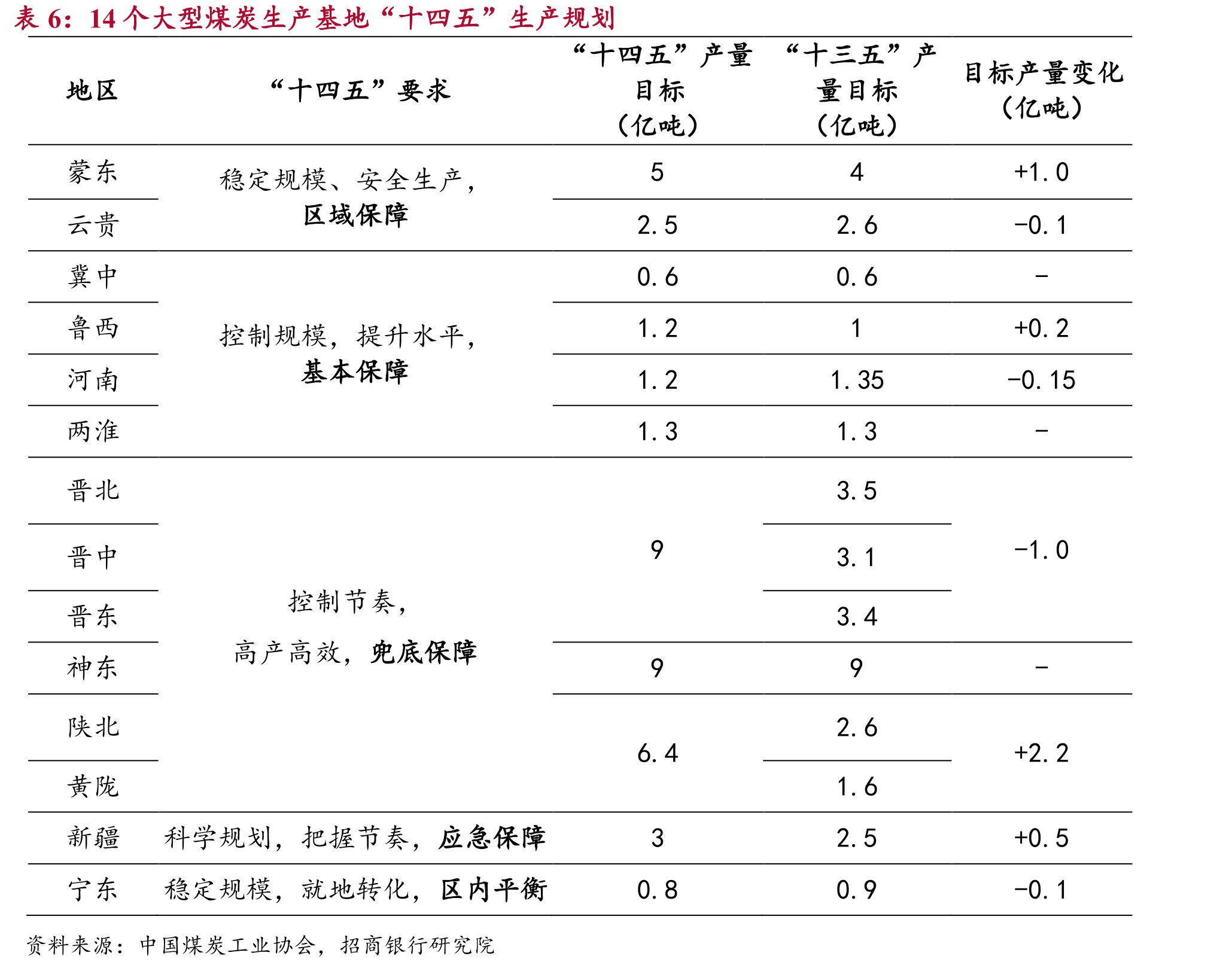 我国是全球最大的煤炭消费国_第5页