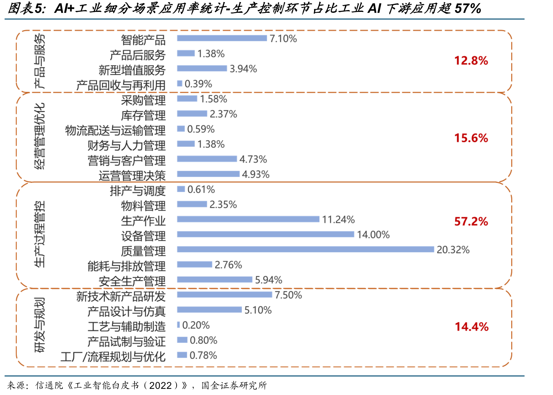 AI技术创新与AI工业场景落地时间差逐步缩短_第4页