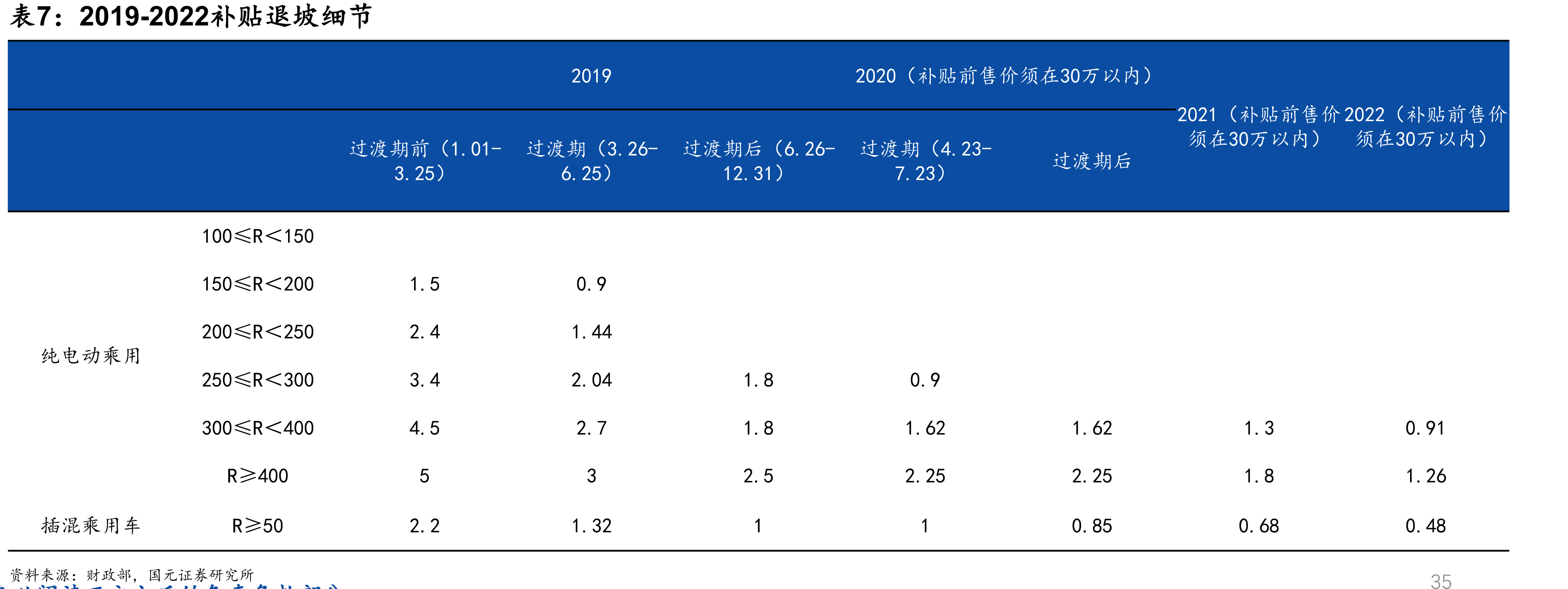 2022年中重型载货车和半挂牵引车销量整体下行_第3页