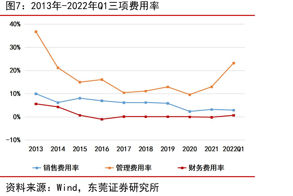 2013年-2021年隆基绿能客户与非隆基绿能客户销售收入对比_第3页