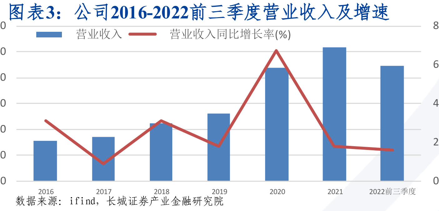 下游应用驱动通信技术不断发展_第3页