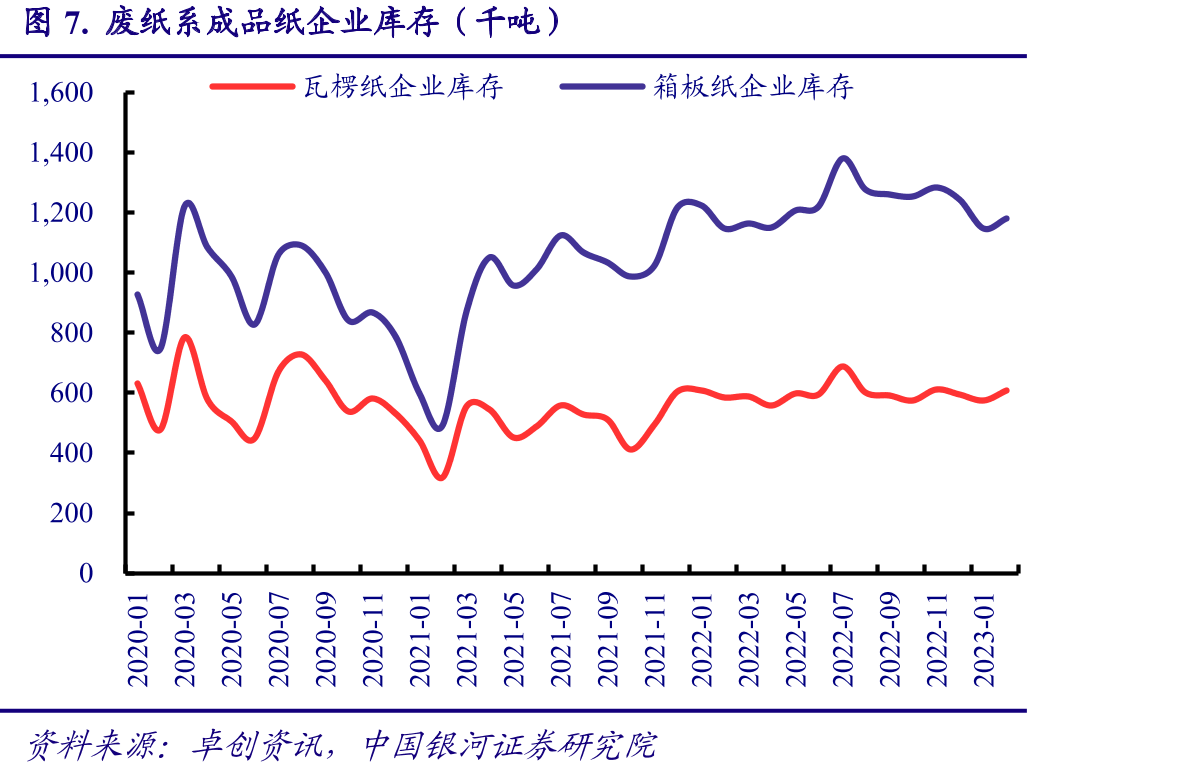 浆纸系成品纸日度毛利率_第4页