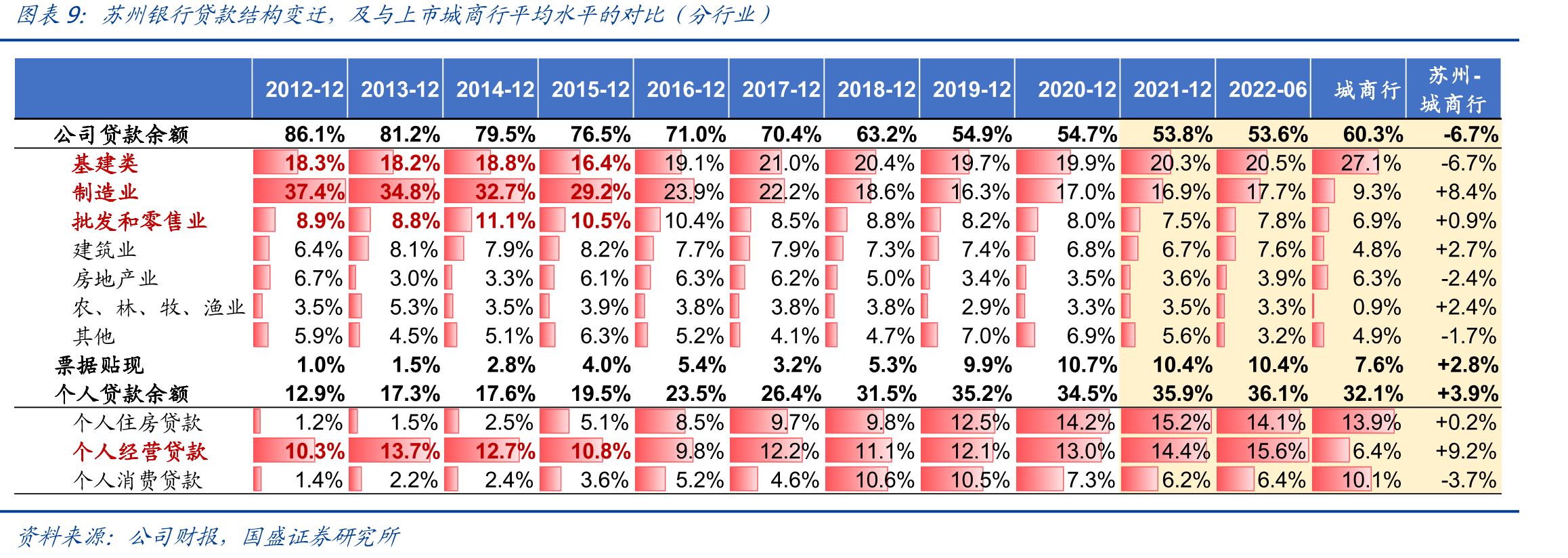 个体户和私营企业数量、占全省比例：苏州最高（万户）_第3页