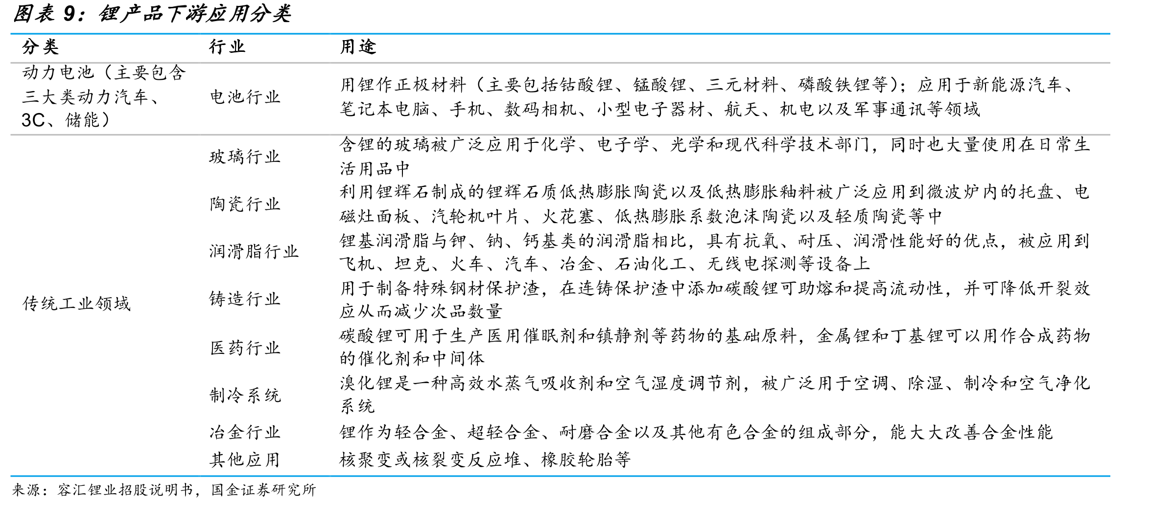 公司商誉减值损失（亿元）_第2页