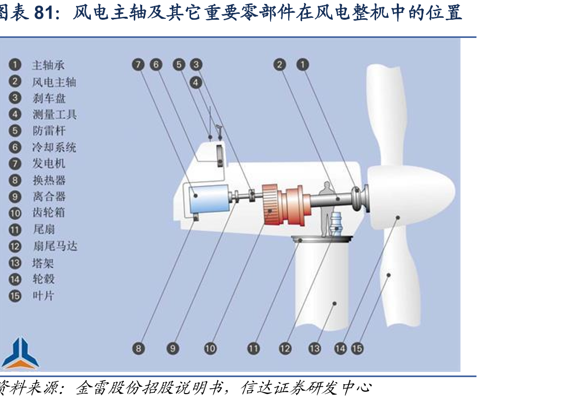 航天科技集团运载火箭发射运载物占比图z_第4页