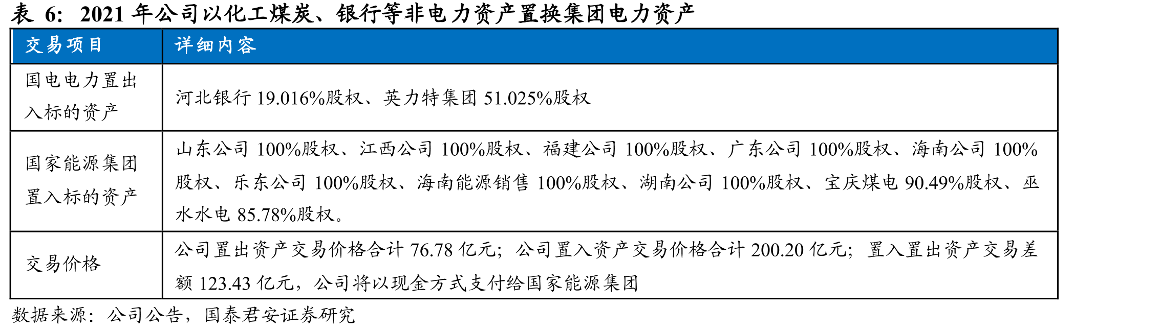 国家能源集团电力总装机2.57亿千瓦_第3页