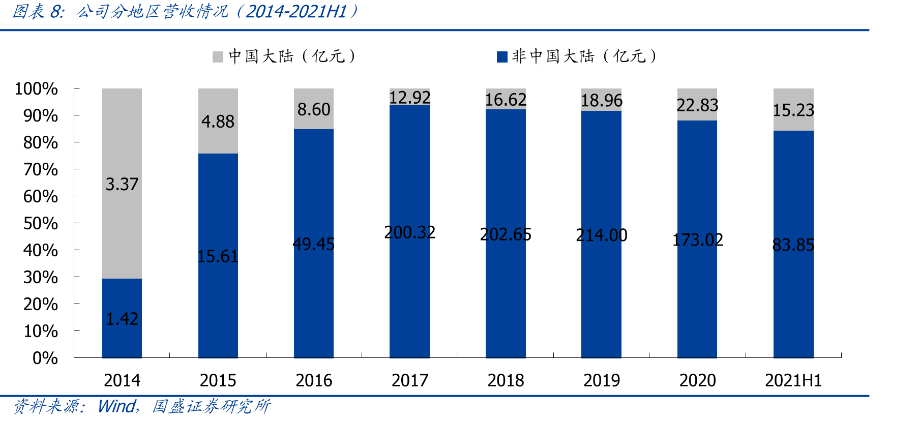 利盟的全球销售网络_第3页