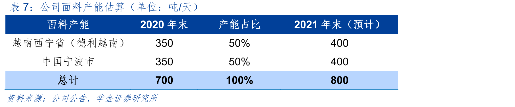 全球纺织产业链转移历程_第4页