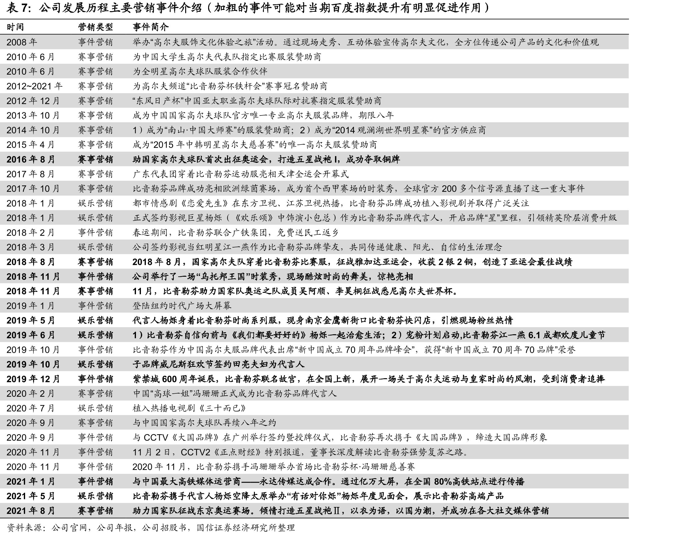 公司存货减值当期计提和占净利润比重_第4页
