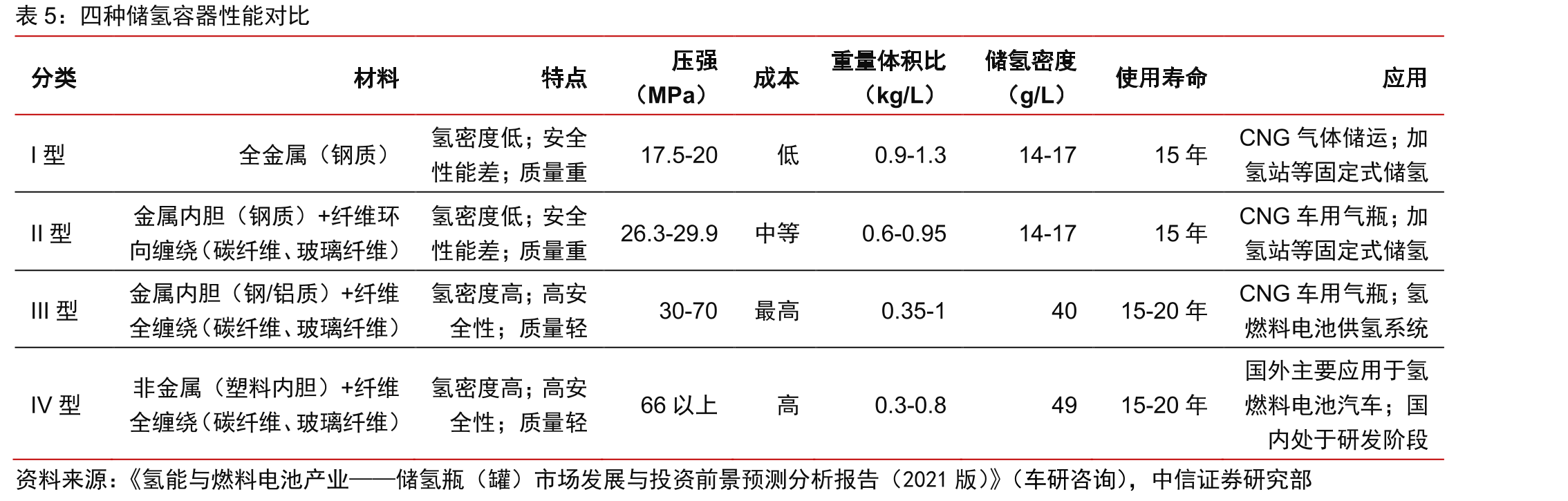 2018年公司下游各行业销量占比_第5页