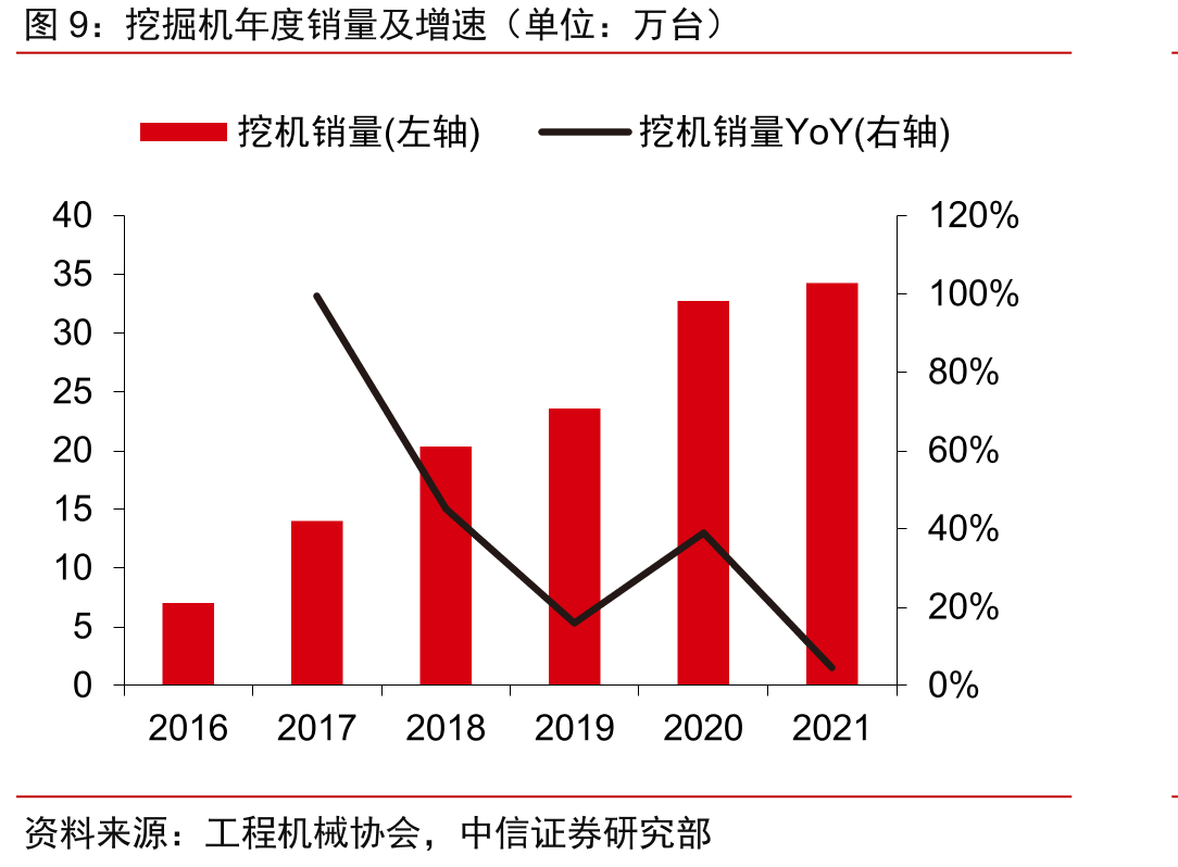 公司历年累计申请专利数量(单位：件)_第3页