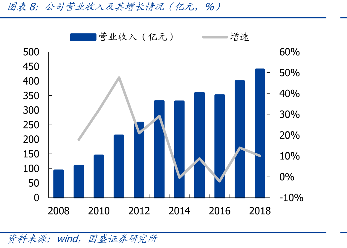 老凤祥市值（亿元）及发展趋势_第3页