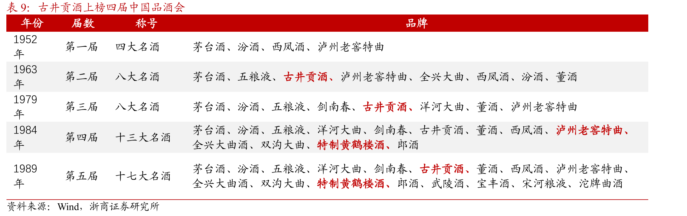 15年公司净利率较07年提升10.80个百分点_第2页