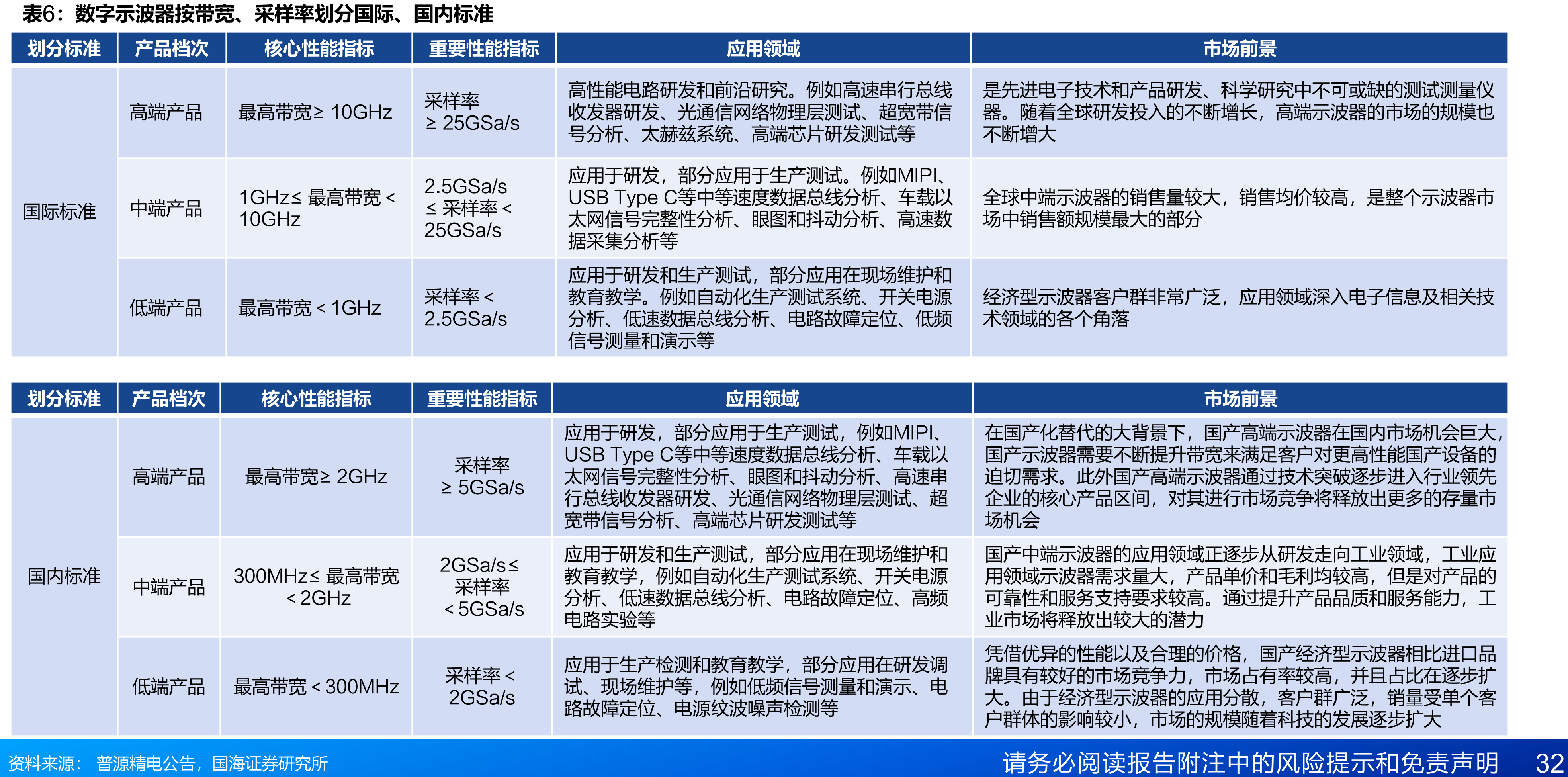 全球波形发生器市场空间（亿美元）_第2页