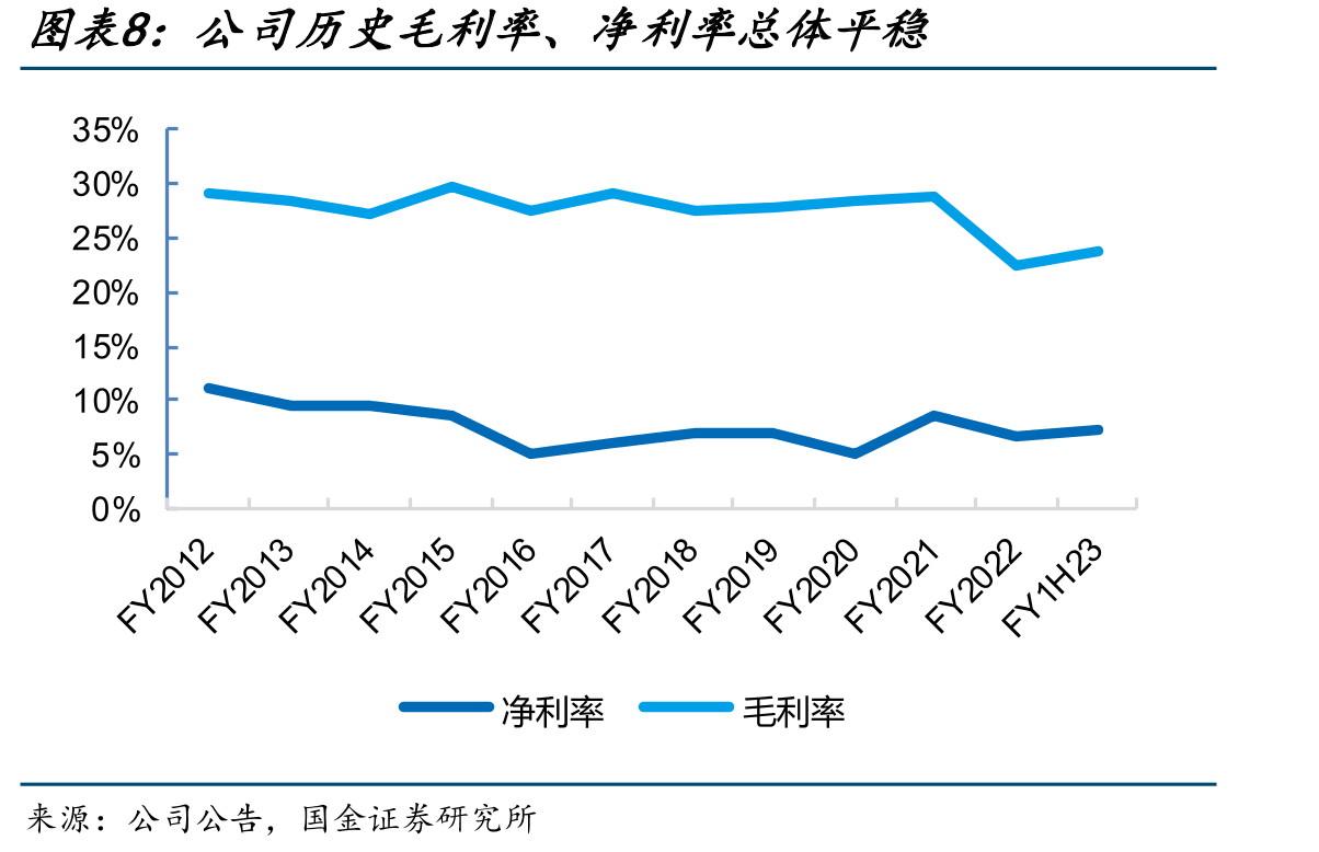 FY2019以来公司在中国大陆三线及以下城市零_第3页