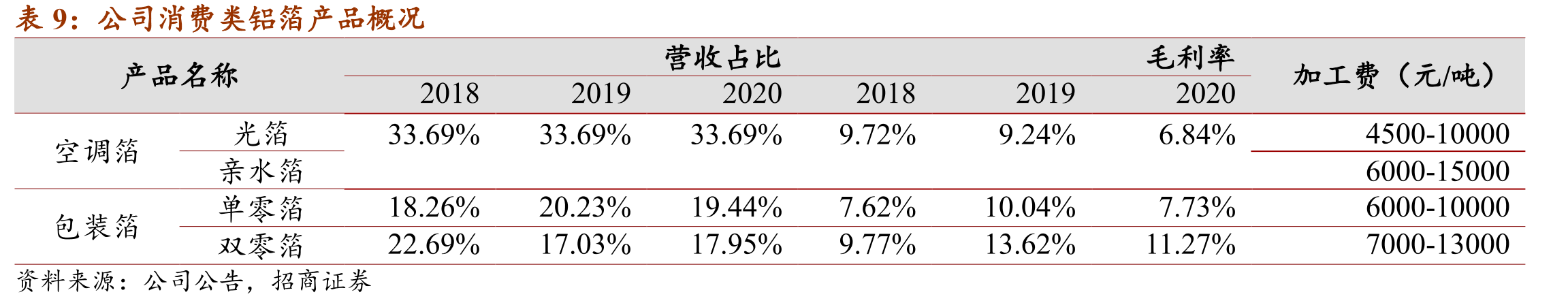 拜登《基础设施计划》中新能源相关支持政策一览_第2页