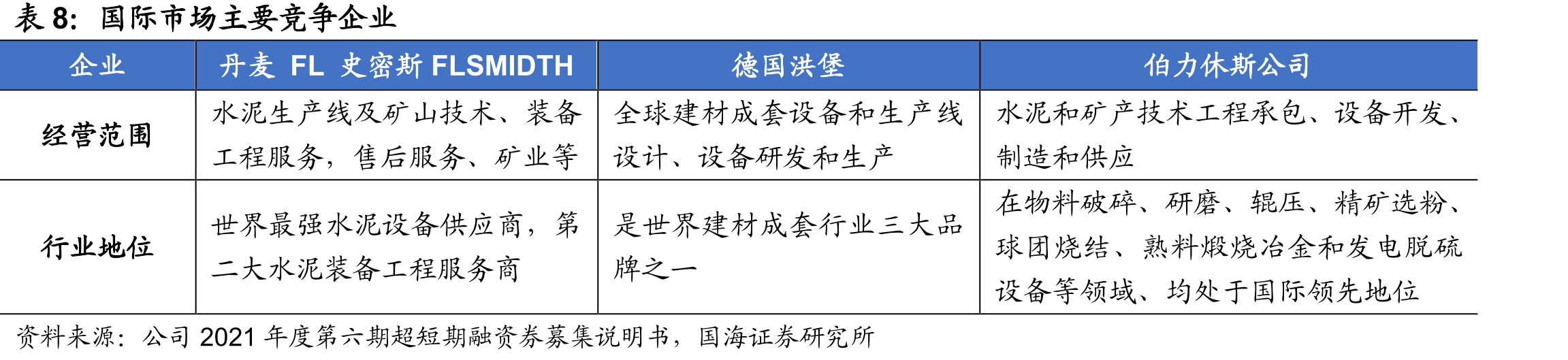 全国碳市场碳排放配额(CEA)最高价（元/吨）_第3页