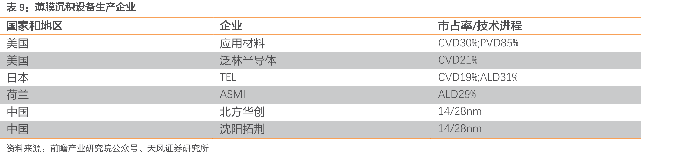 检测设备主要生产企业_第2页
