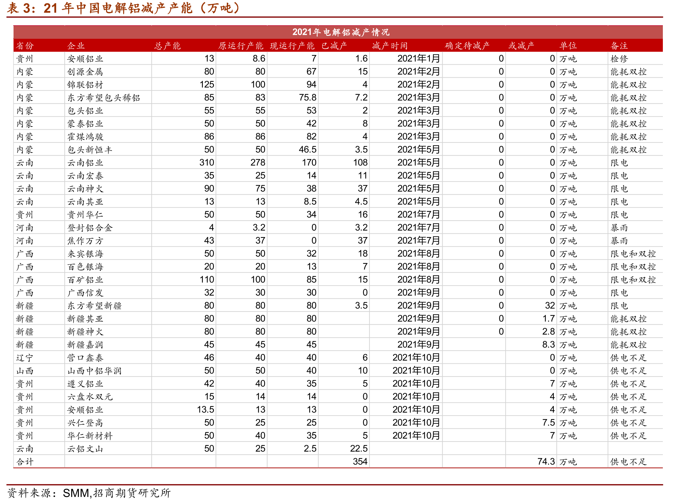 国内银承贴现利率（单位：%）_第3页