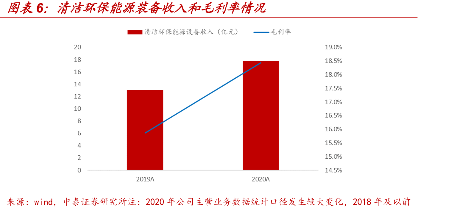 其他工业余热锅炉具备较大的改造需求_第5页