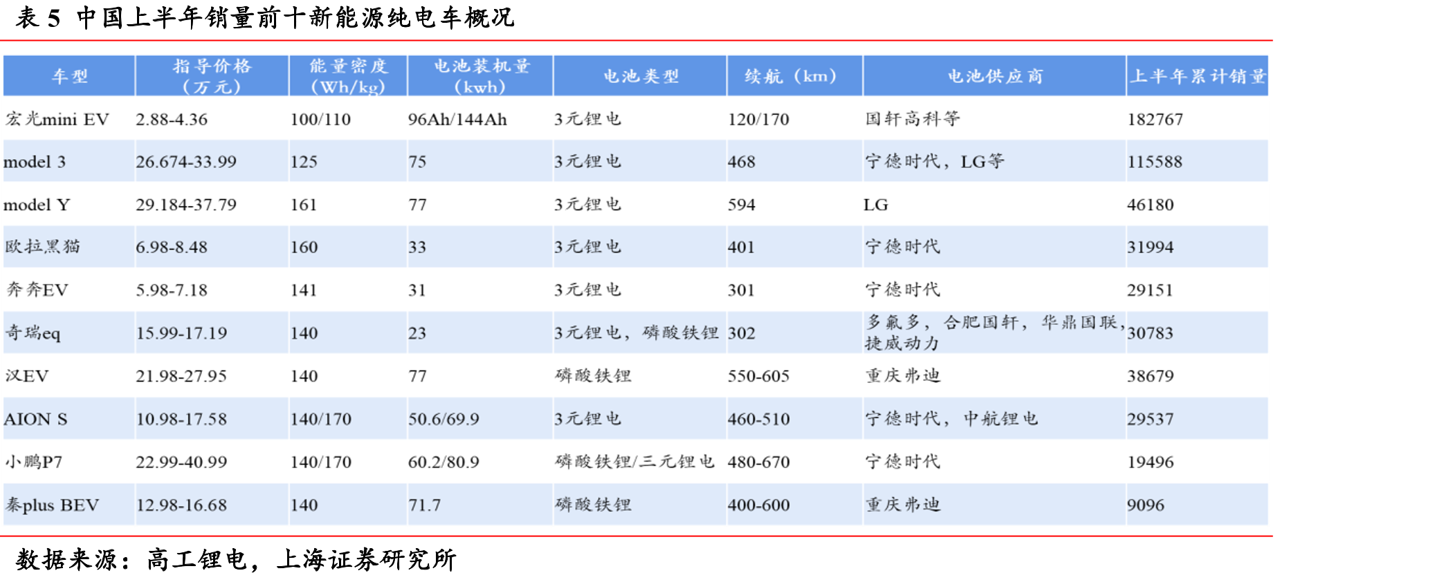 图122020年全球动力电池出货量_第5页