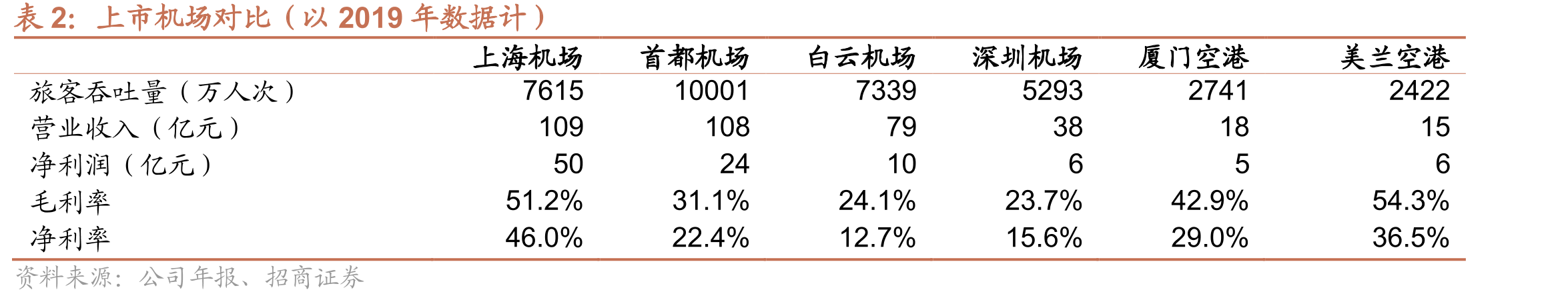 大湾区机场群分布_第5页
