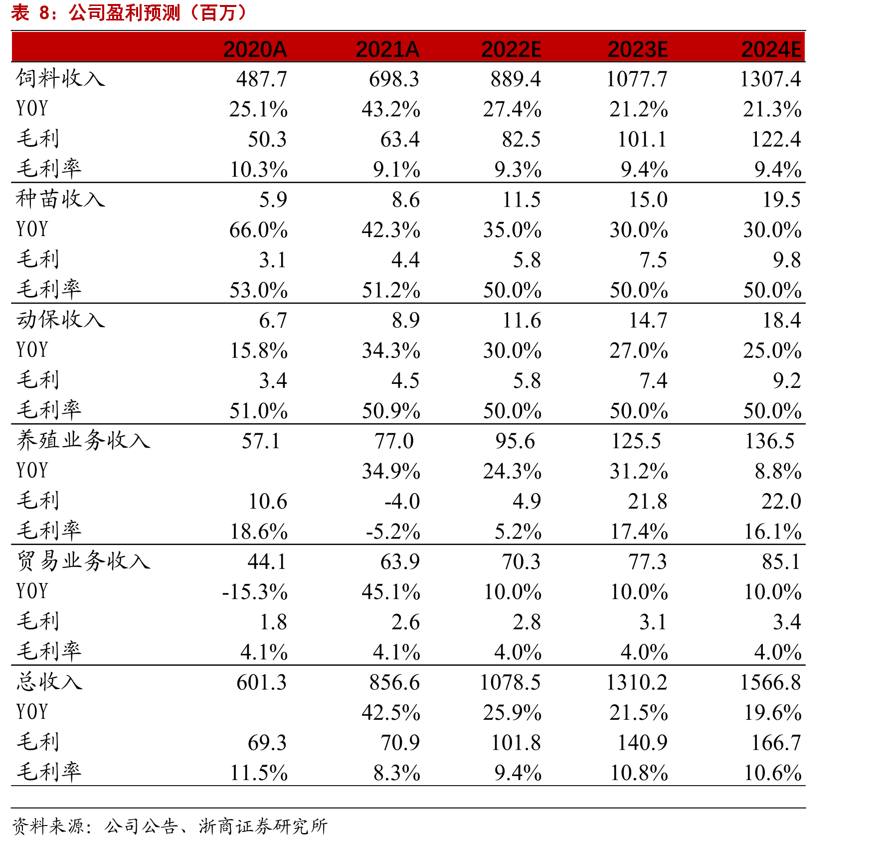 饲料生产企业数量加速减少_第2页