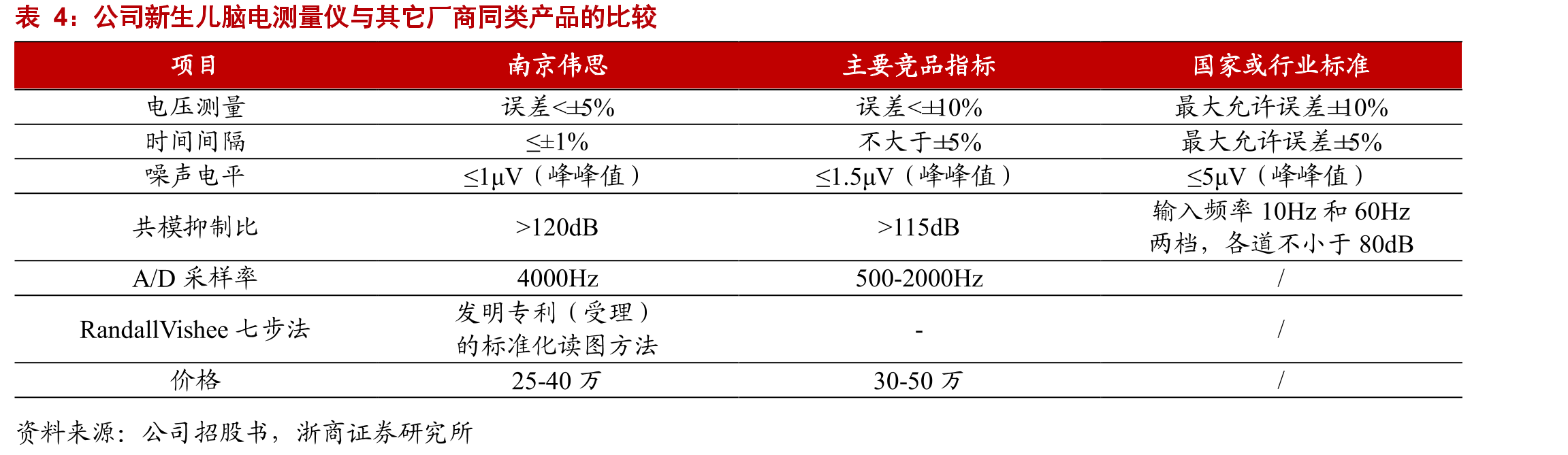 2019年我国康复医疗细分领域投融资占比情况_第4页