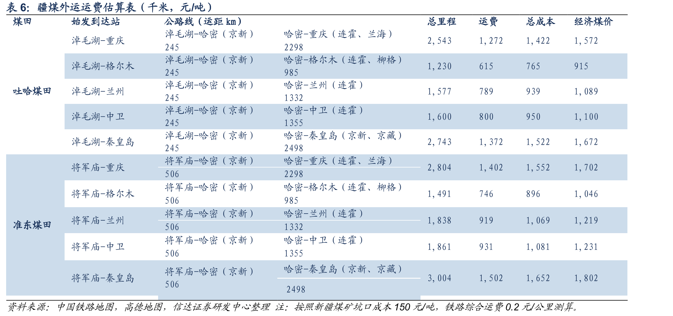 IEA预测的全世界2024年煤炭产量（百万吨）_第5页