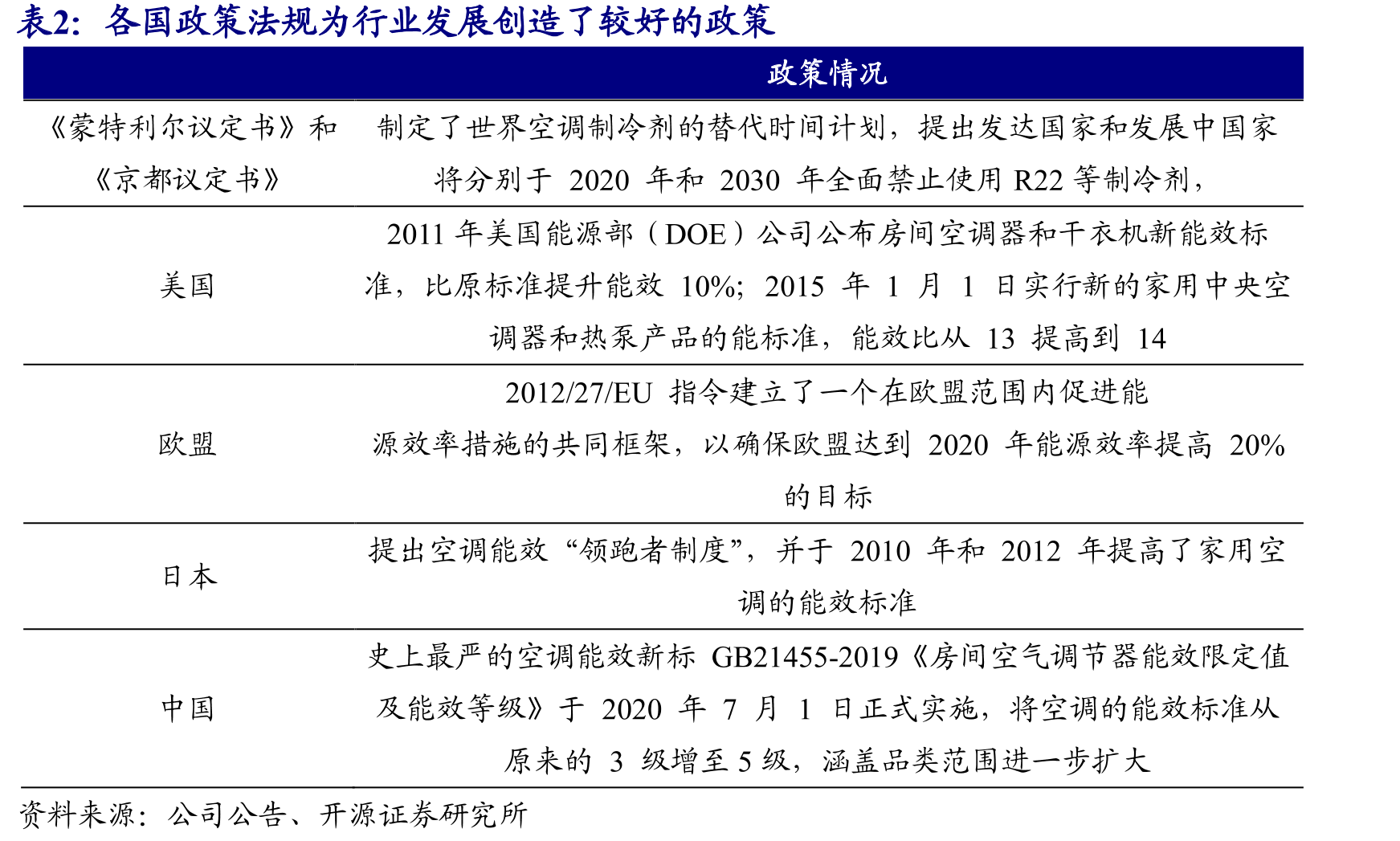 公司提供系统化应用解决方案以及定制化产品_第5页