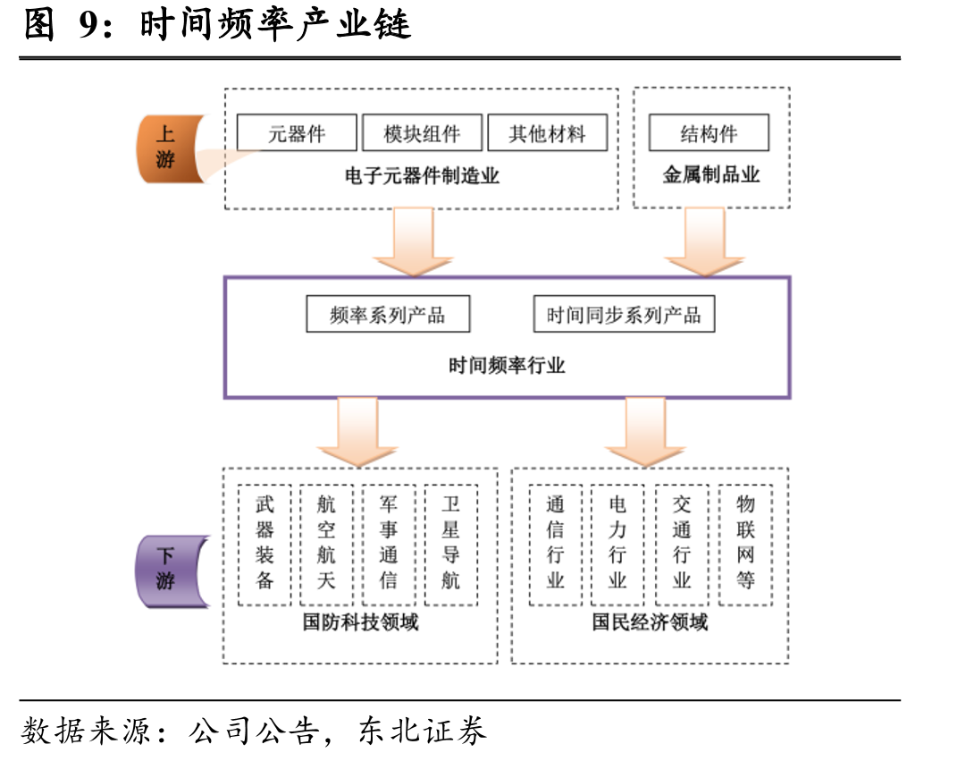 原子钟的特点与应用_第4页